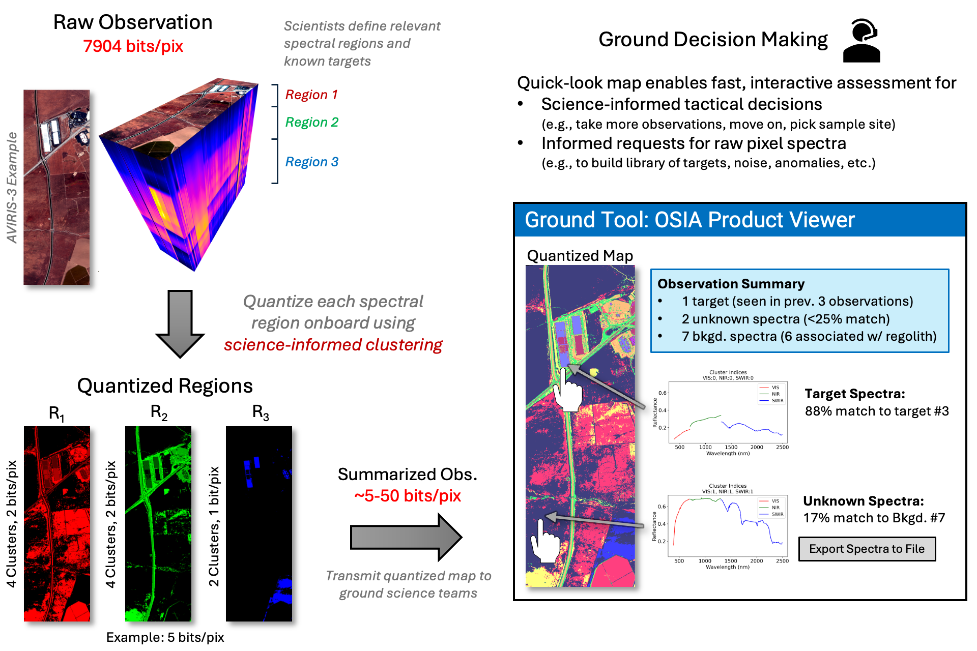 SPINDLE system diagram