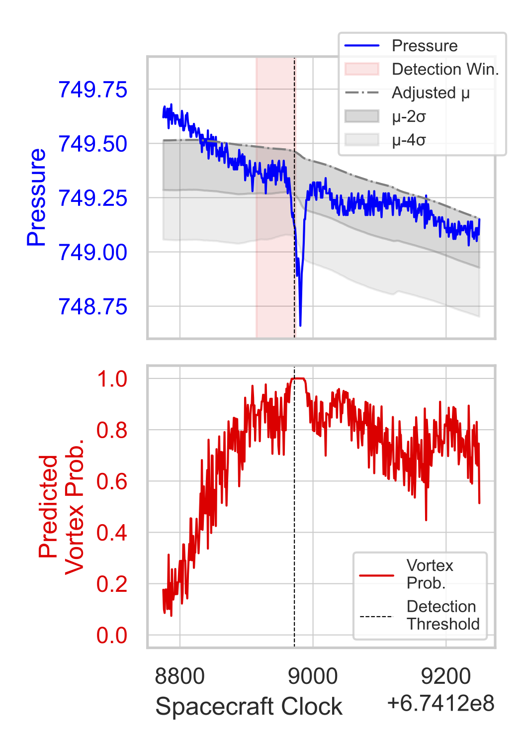 VERSA adaptive detector overview figure