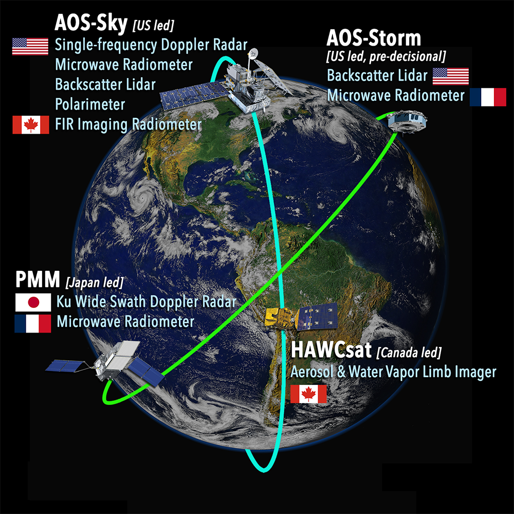 Atmosphere Observing System (AOS)